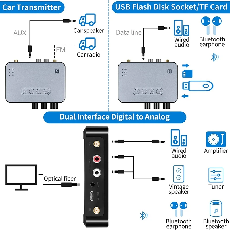 Аудиоадаптер Bluetooth Передатчик Bluetooth 5.1 Приемник для телевизора Домашний Стерео Беспроводной аудиоадаптер с дистанционным управлением Изображение 5